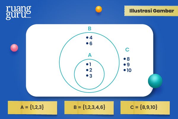 Hubungan Antar Himpunan Matematika Contohnya Matematika Kelas